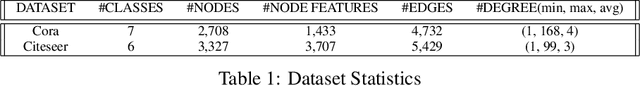 Figure 2 for Beyond Observed Connections : Link Injection
