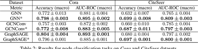 Figure 4 for Beyond Observed Connections : Link Injection
