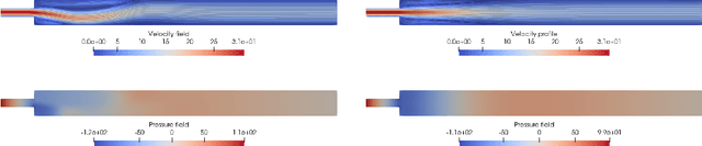 Figure 3 for An artificial neural network approach to bifurcating phenomena in computational fluid dynamics