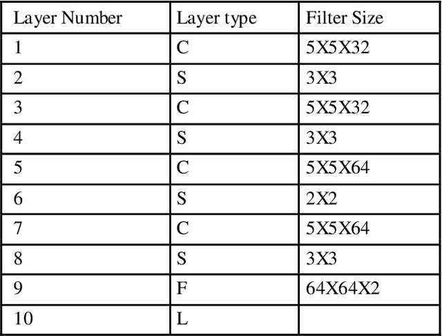 Figure 1 for Predicting invasive ductal carcinoma using a Reinforcement Sample Learning Strategy using Deep Learning