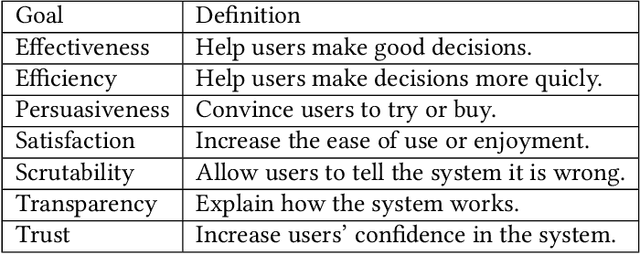 Figure 3 for A Review of Modern Fashion Recommender Systems