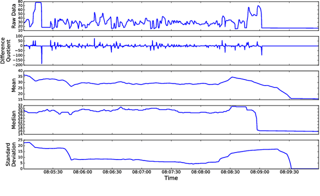Figure 2 for Driving Behavior Analysis through CAN Bus Data in an Uncontrolled Environment