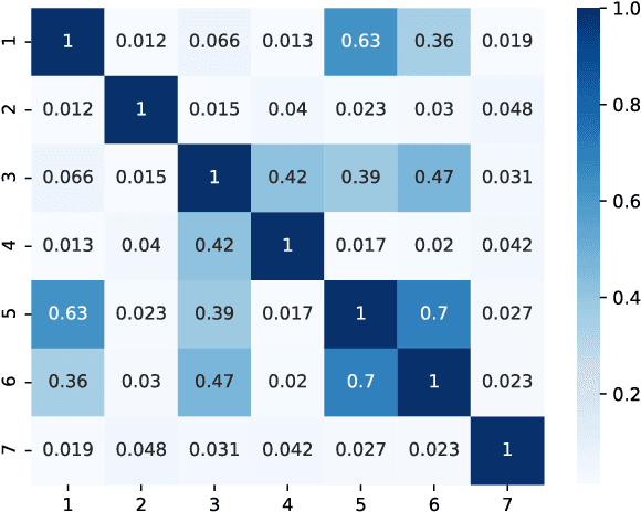 Figure 3 for Driving Behavior Analysis through CAN Bus Data in an Uncontrolled Environment