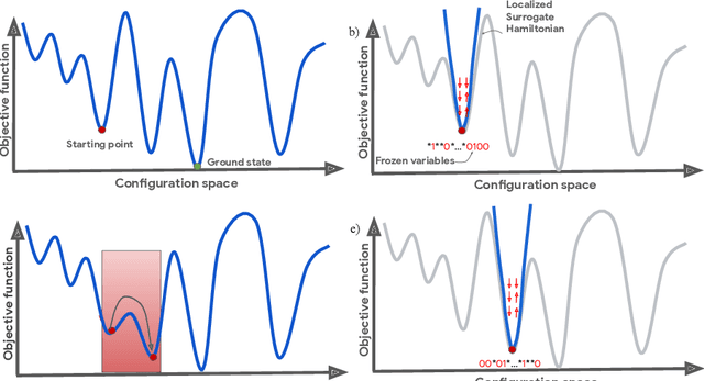Figure 1 for Nonequilibrium Monte Carlo for unfreezing variables in hard combinatorial optimization