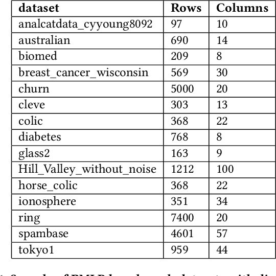 Figure 2 for ControlBurn: Feature Selection by Sparse Forests