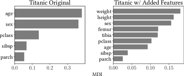 Figure 3 for ControlBurn: Feature Selection by Sparse Forests