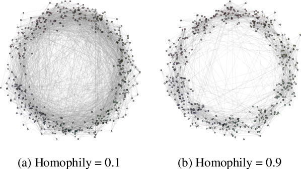 Figure 1 for MixHop: Higher-Order Graph Convolutional Architectures via Sparsified Neighborhood Mixing