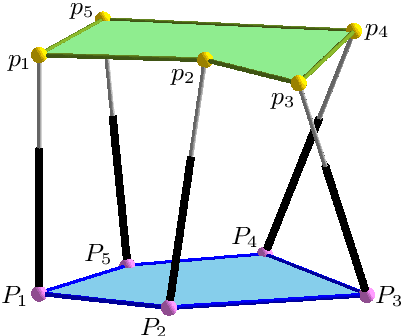 Figure 1 for Bond theory for pentapods and hexapods