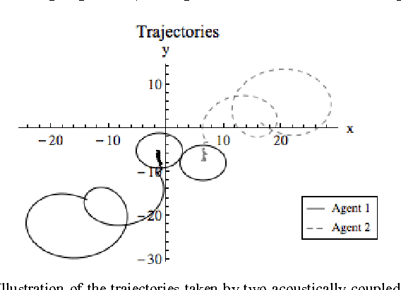 Figure 1 for The Dynamically Extended Mind -- A Minimal Modeling Case Study