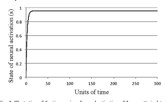 Figure 3 for The Dynamically Extended Mind -- A Minimal Modeling Case Study