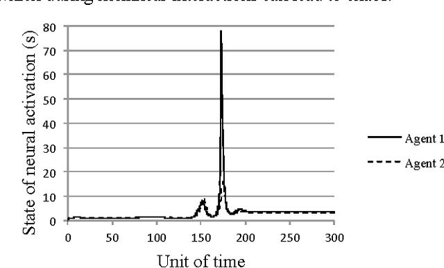 Figure 4 for The Dynamically Extended Mind -- A Minimal Modeling Case Study