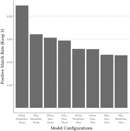 Figure 1 for Abstractive Tabular Dataset Summarization via Knowledge Base Semantic Embeddings