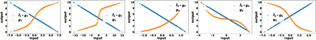 Figure 1 for Provable Subspace Identification Under Post-Nonlinear Mixtures