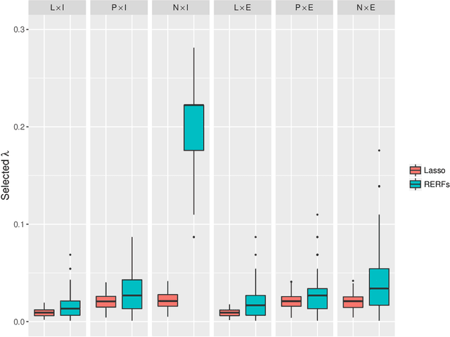 Figure 4 for Regression-Enhanced Random Forests