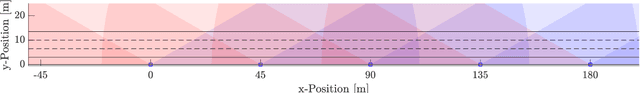 Figure 3 for Cooperative RADAR Sensors for the Digital Test Field A9 (KoRA9): Algorithmic Recap and Lessons Learned