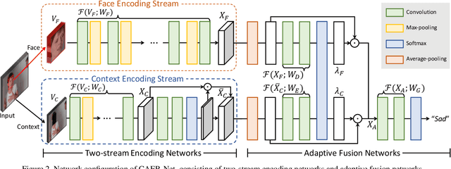 Figure 3 for Context-Aware Emotion Recognition Networks