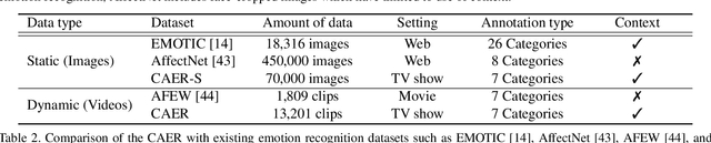 Figure 4 for Context-Aware Emotion Recognition Networks