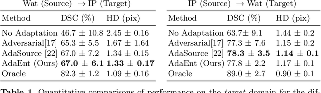 Figure 2 for Source-Relaxed Domain Adaptation for Image Segmentation