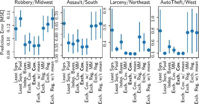 Figure 4 for For high-dimensional hierarchical models, consider exchangeability of effects across covariates instead of across datasets