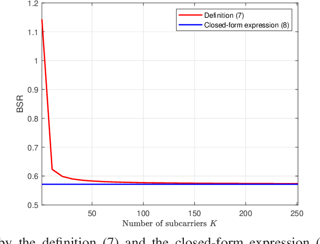 Figure 2 for Switch-based Hybrid Beamforming Transceiver Design for Wideband Communications with Beam Squint