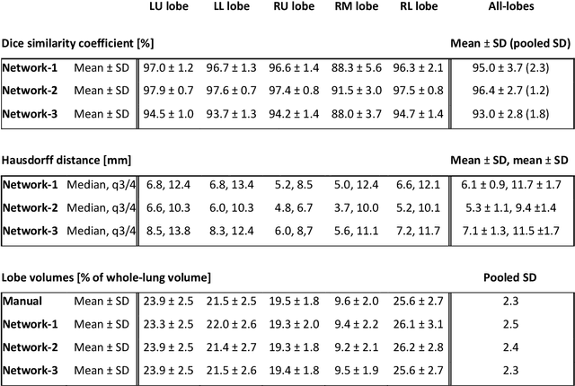 Figure 1 for MRI lung lobe segmentation in pediatric cystic fibrosis patients using a recurrent neural network trained with publicly accessible CT datasets