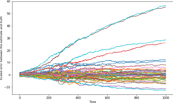 Figure 1 for Variational Kalman Filtering with Hinf-Based Correction for Robust Bayesian Learning in High Dimensions