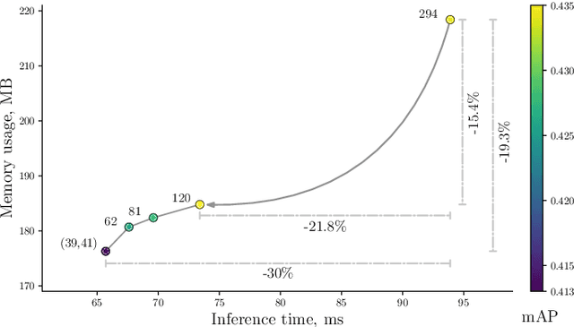 Figure 1 for Efficient grouping for keypoint detection