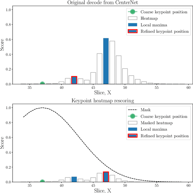 Figure 4 for Efficient grouping for keypoint detection