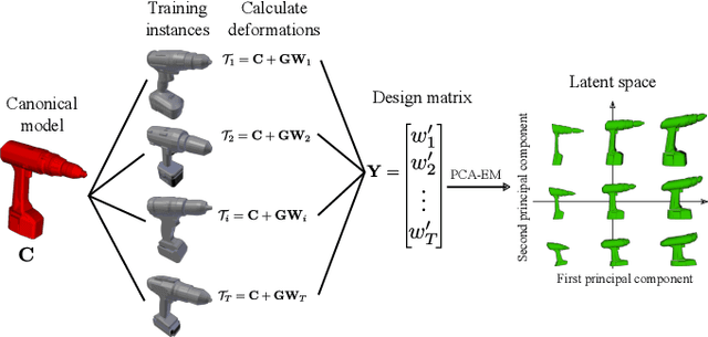 Figure 2 for Supervised Autonomous Locomotion and Manipulation for Disaster Response with a Centaur-like Robot