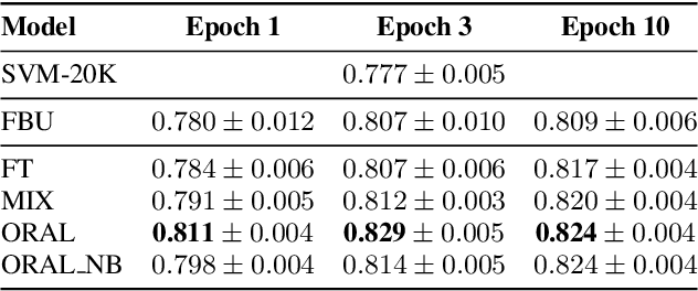 Figure 2 for ASR-Generated Text for Language Model Pre-training Applied to Speech Tasks