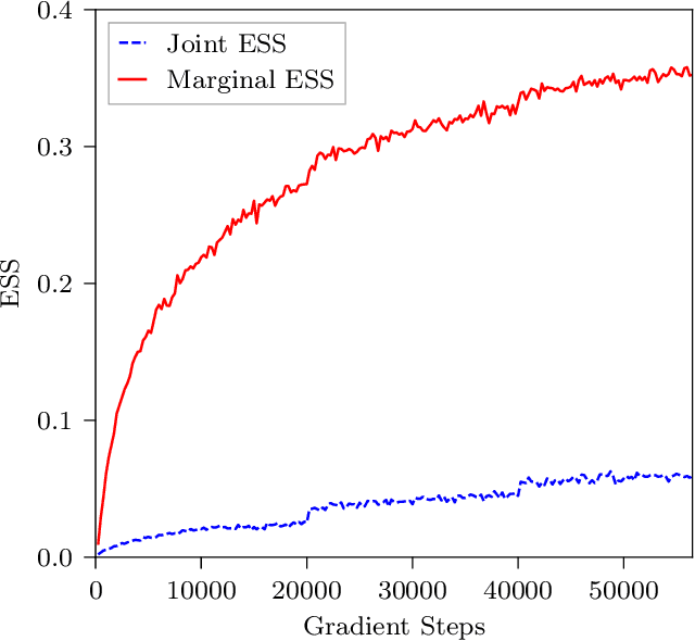 Figure 2 for Gauge-equivariant flow models for sampling in lattice field theories with pseudofermions