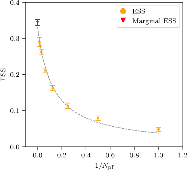 Figure 3 for Gauge-equivariant flow models for sampling in lattice field theories with pseudofermions