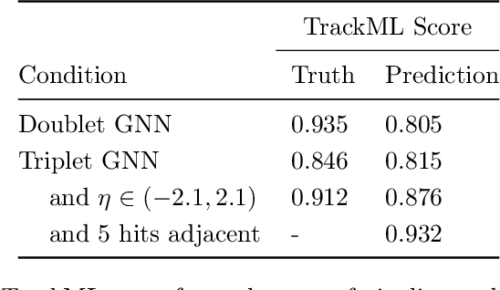 Figure 4 for Track Seeding and Labelling with Embedded-space Graph Neural Networks
