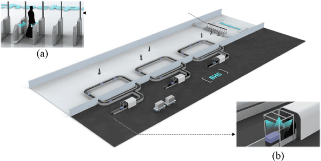 Figure 1 for MVB: A Large-Scale Dataset for Baggage Re-Identification and Merged Siamese Networks
