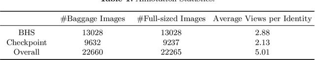 Figure 2 for MVB: A Large-Scale Dataset for Baggage Re-Identification and Merged Siamese Networks