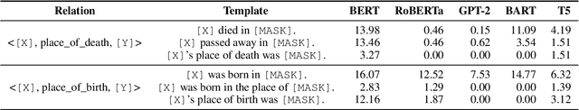 Figure 3 for ElitePLM: An Empirical Study on General Language Ability Evaluation of Pretrained Language Models