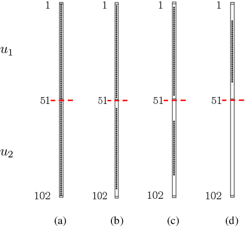 Figure 2 for Proximal algorithms for large-scale statistical modeling and optimal sensor/actuator selection