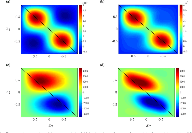 Figure 3 for Proximal algorithms for large-scale statistical modeling and optimal sensor/actuator selection