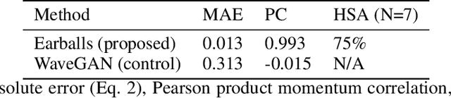 Figure 2 for Earballs: Neural Transmodal Translation