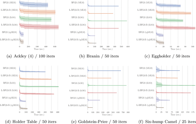 Figure 1 for Practical Bayesian Optimization with Threshold-Guided Marginal Likelihood Maximization