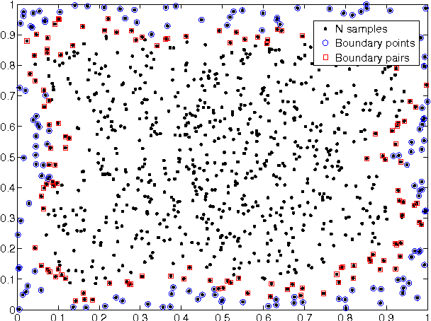 Figure 1 for Empirical estimation of entropy functionals with confidence