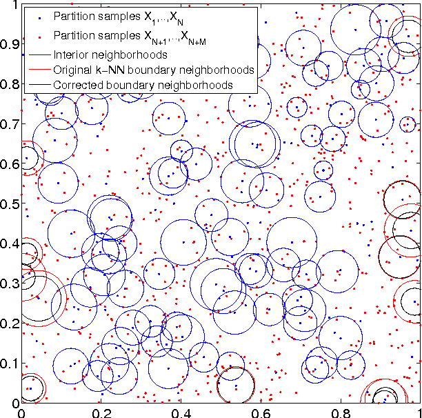 Figure 2 for Empirical estimation of entropy functionals with confidence