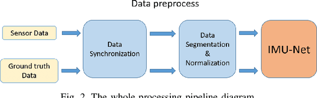 Figure 2 for Real-Time Wearable Gait Phase Segmentation For Running And Walking