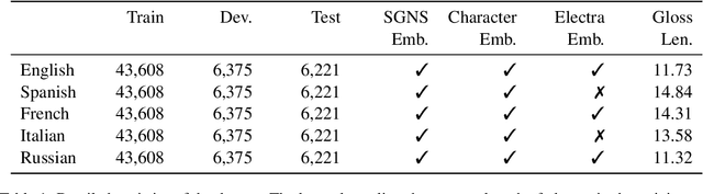Figure 2 for BLCU-ICALL at SemEval-2022 Task 1: Cross-Attention Multitasking Framework for Definition Modeling