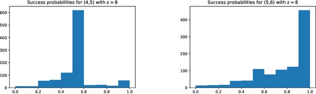 Figure 4 for A cryptographic approach to black box adversarial machine learning