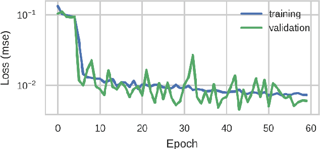 Figure 3 for Fast Fitting of Reflectivity Data of Growing Thin Films Using Neural Networks