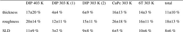 Figure 2 for Fast Fitting of Reflectivity Data of Growing Thin Films Using Neural Networks
