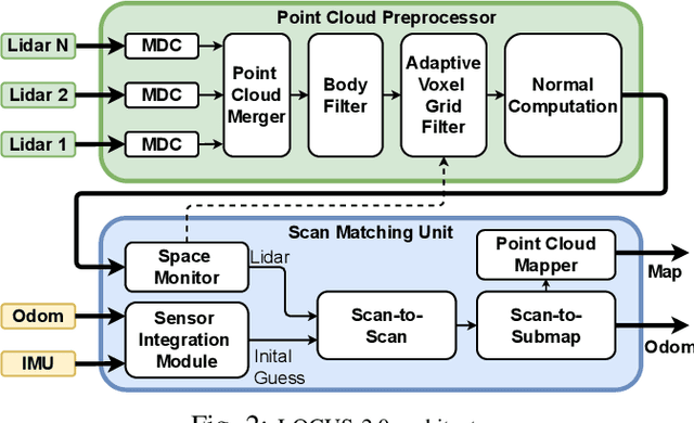 Figure 3 for LOCUS 2.0: Robust and Computationally Efficient Lidar Odometry for Real-Time Underground 3D Mapping
