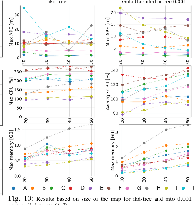 Figure 2 for LOCUS 2.0: Robust and Computationally Efficient Lidar Odometry for Real-Time Underground 3D Mapping