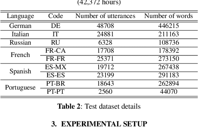 Figure 2 for Multilingual Speech Recognition using Knowledge Transfer across Learning Processes
